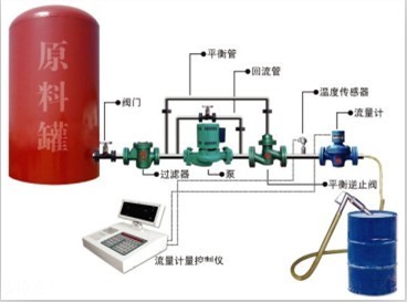 天津潤(rùn)滑油計(jì)量設(shè)備圖片|專(zhuān)業(yè)生產(chǎn)潤(rùn)滑油計(jì)_機(jī)械類(lèi)欄目